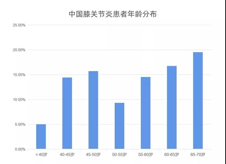 一半的致残率！这个小毛病人人值得警惕！(图1)