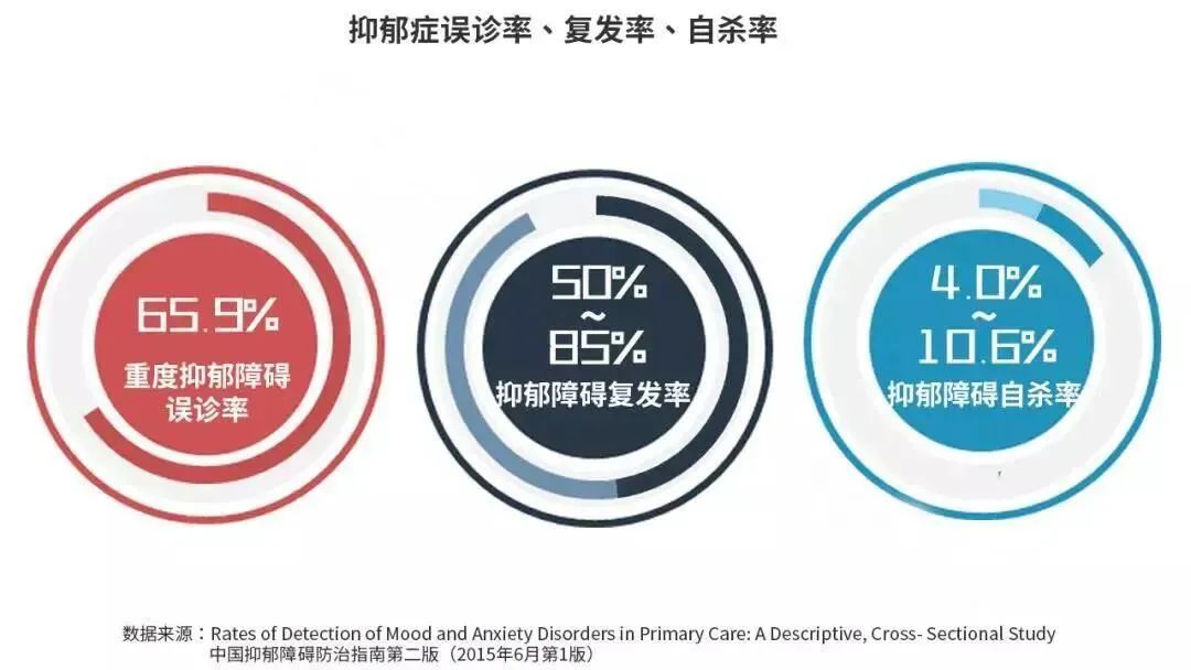 全球3.5亿抑郁症患者的新选择：干细胞缓解重度抑郁症！(图2)