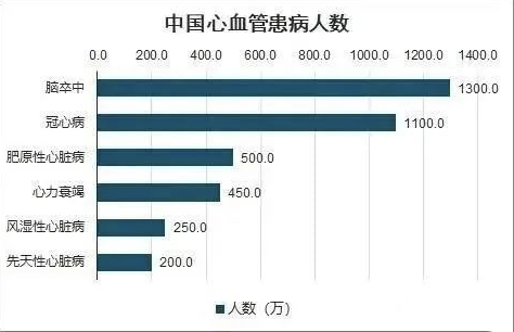 真实案例：上亿个干细胞进入心脏受损区域后，他的心脏病......(图2)